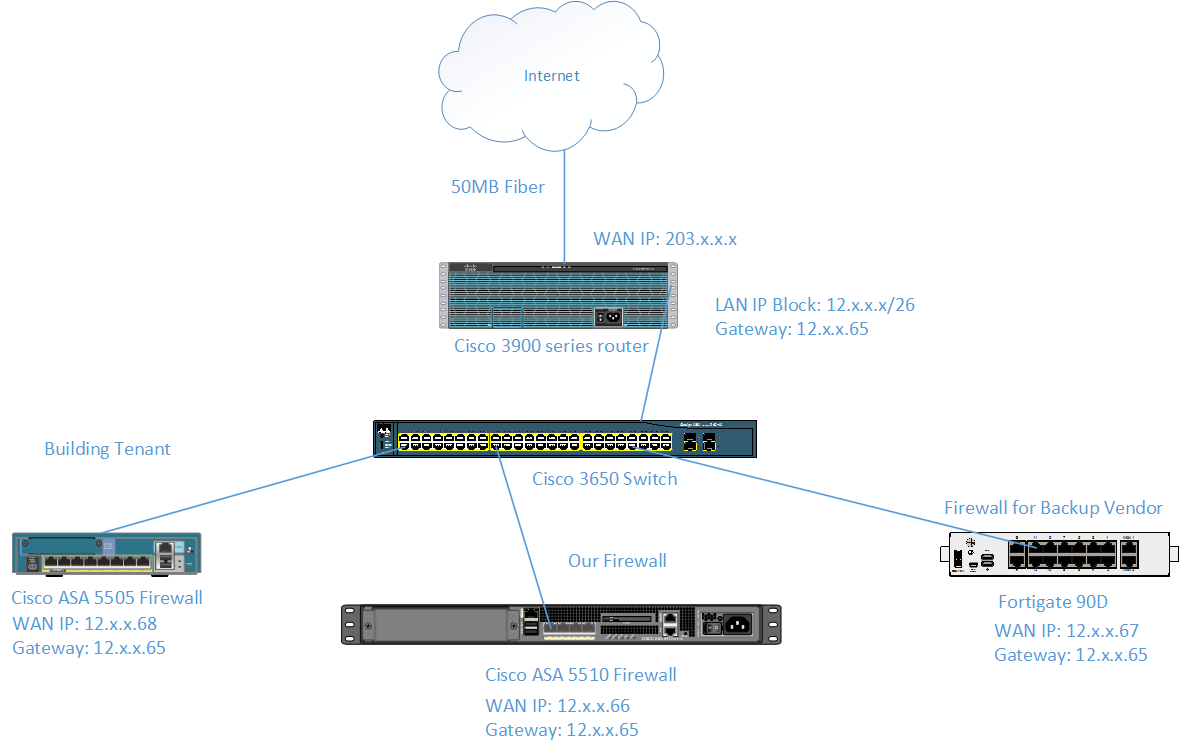 deh p3000ib wiring diagram