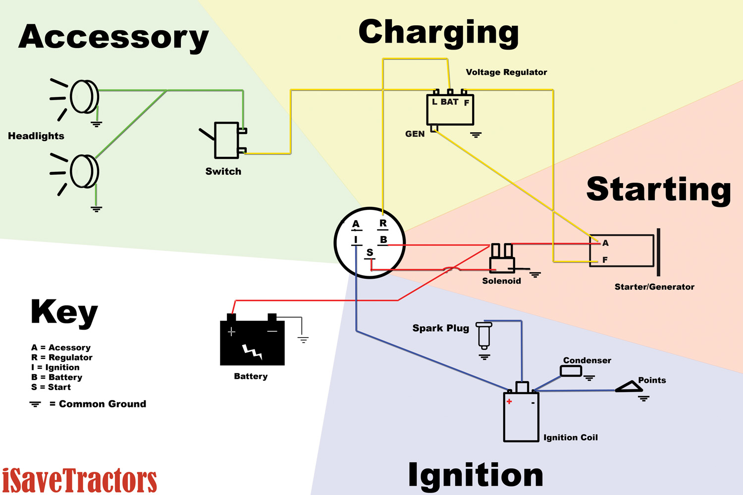 delco remy voltage regulator wiring diagram 1080 massey tractor