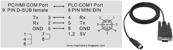 delta dvp plc communication cable wiring diagram