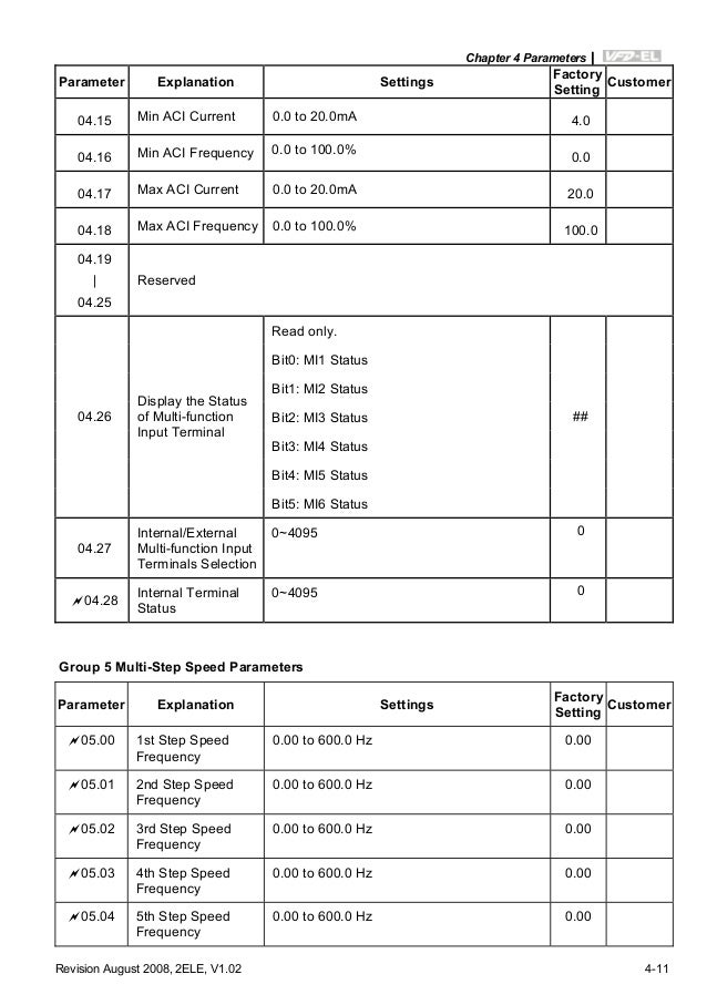 delta vfd el wiring diagram