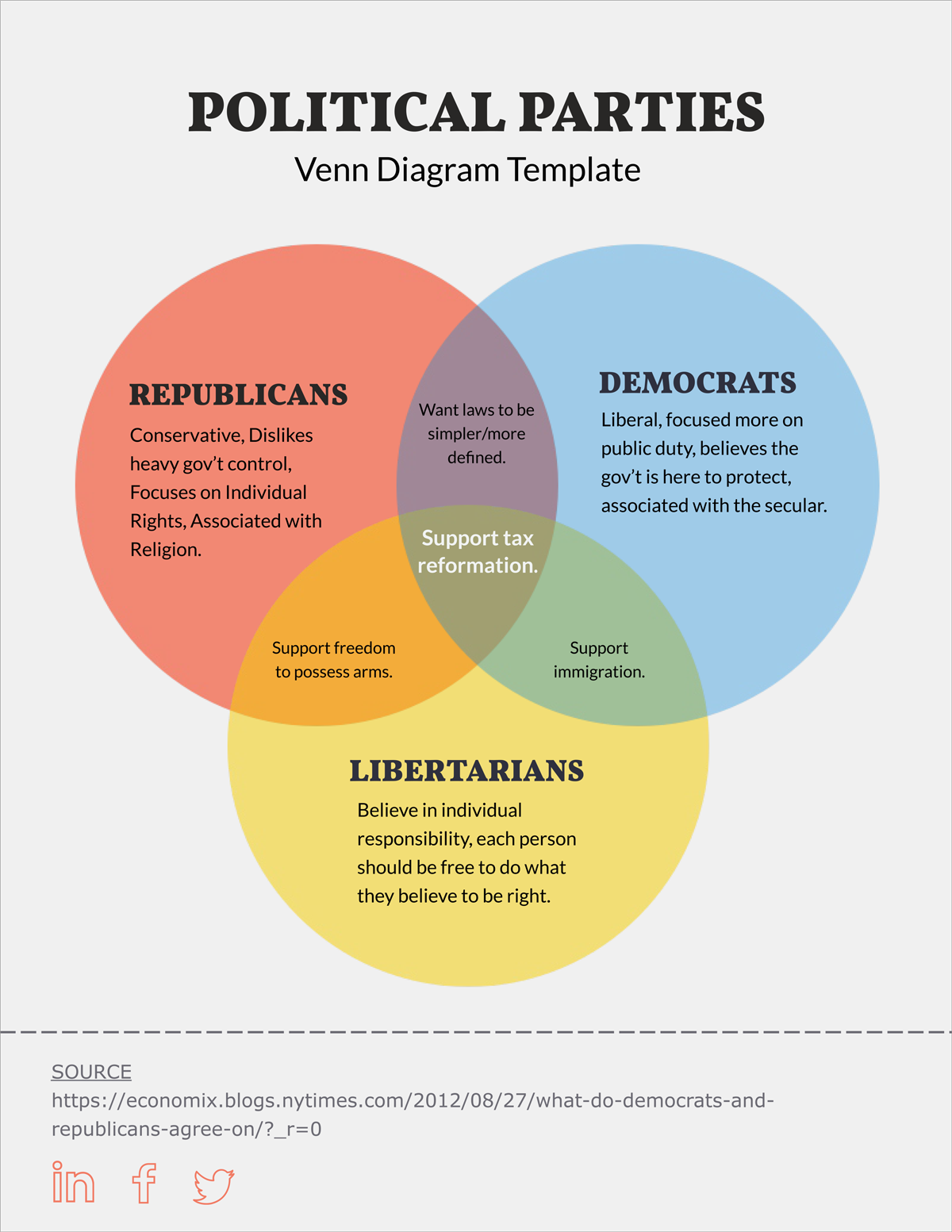 democrats vs republicans venn diagram