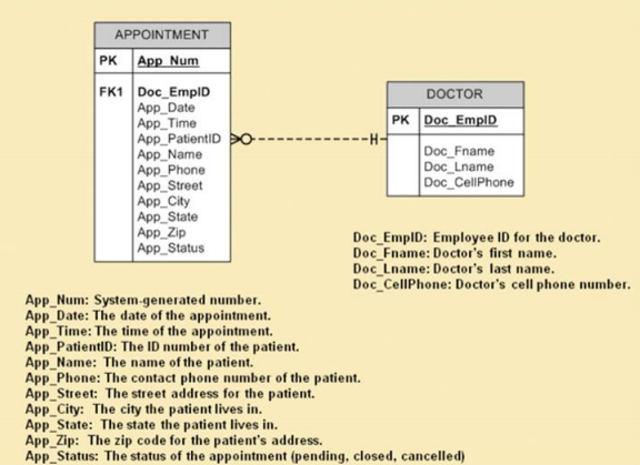 dependency diagram visio