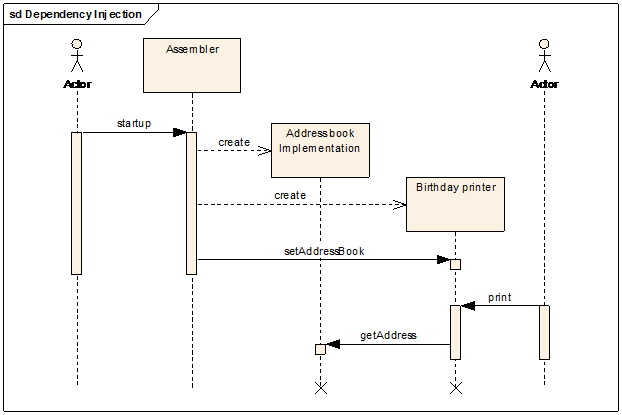 dependency diagram visio