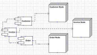 dependency diagram visio