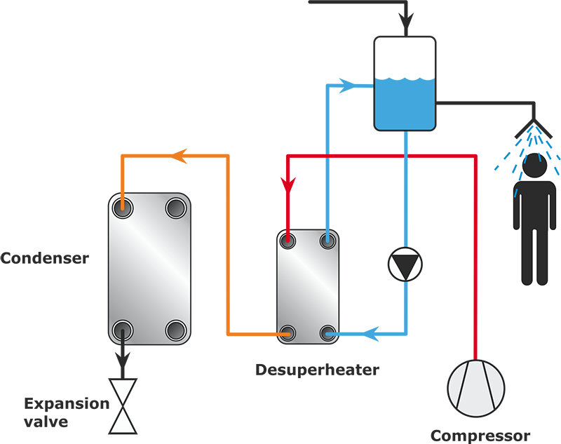 desuperheater piping diagram