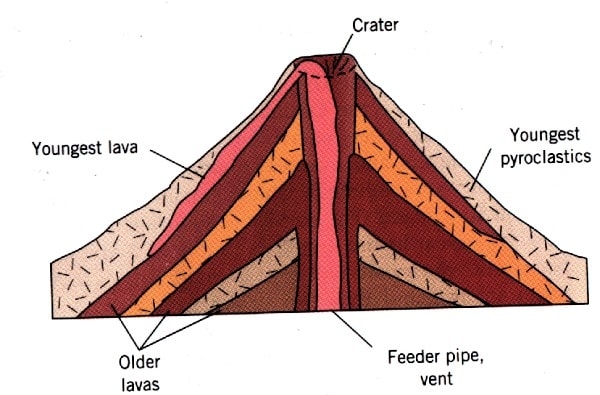 diagram of a cinder cone volcano