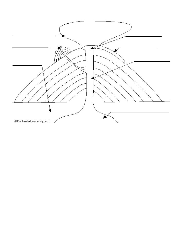 diagram of a cinder cone volcano