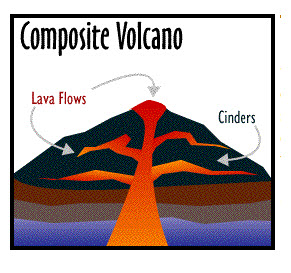 diagram of cinder cone volcano