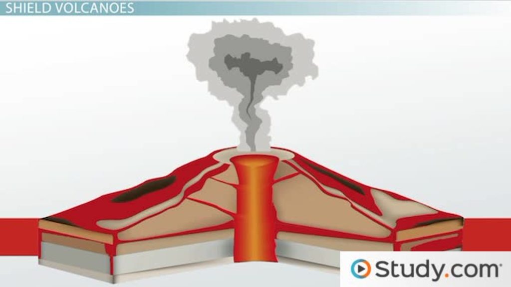 diagram of cinder cone volcano