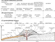 diagram of cinder cone volcano