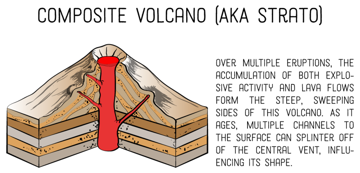 diagram of cinder cone volcano