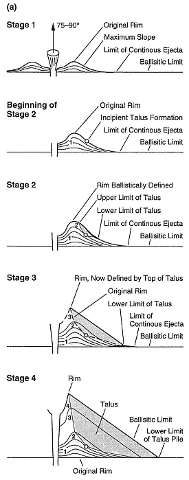 diagram of cinder cone volcano