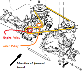 diagram of drive belt for husqvarna rz4623