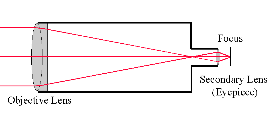 diagram of refractor telescope