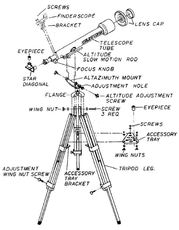 diagram of refractor telescope