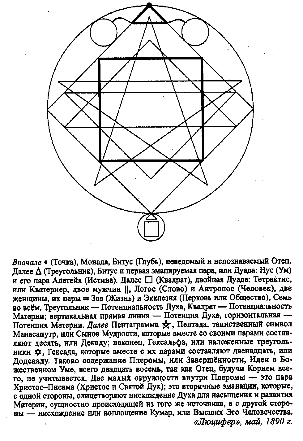 diagram of the pleroma