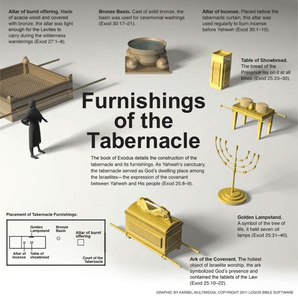 diagram-of-the-tabernacle-in-exodus