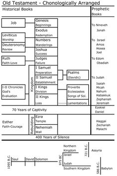 diagram of the tabernacle of moses