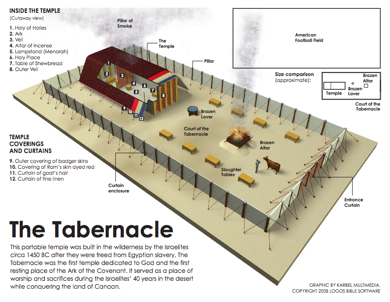 diagram of the tabernacle of moses