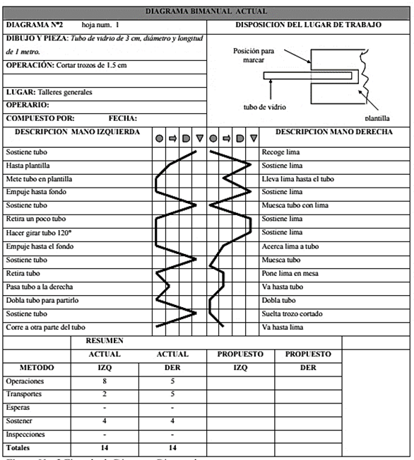 diagrama bimanual