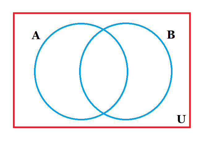 diagrama de venn en blanco