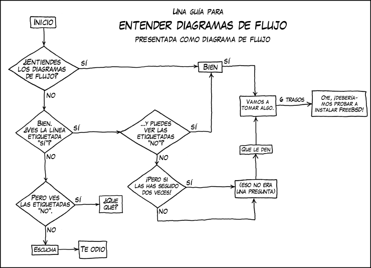 diagrama electroneumatico