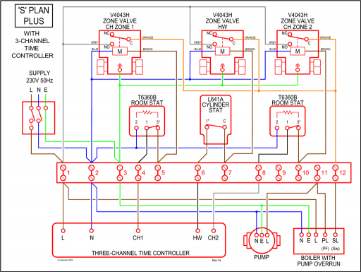 diagramma veritatis