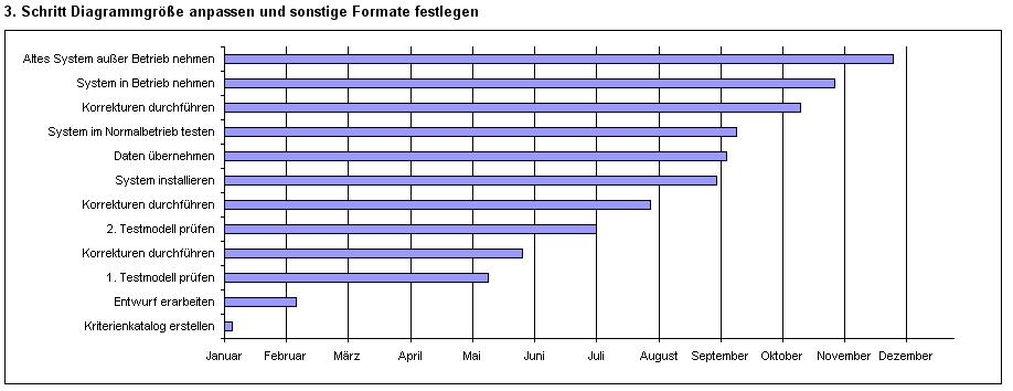 diagramme de gantt excel