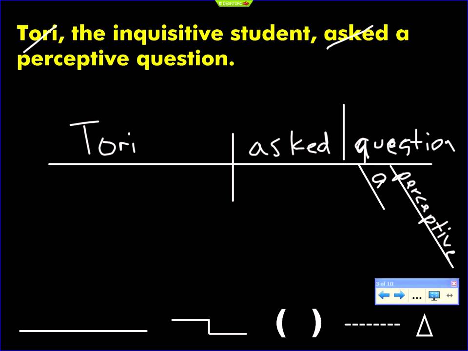 diagramming appositive phrases