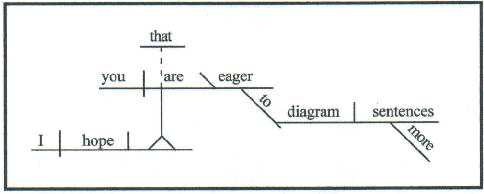 diagramming appositives