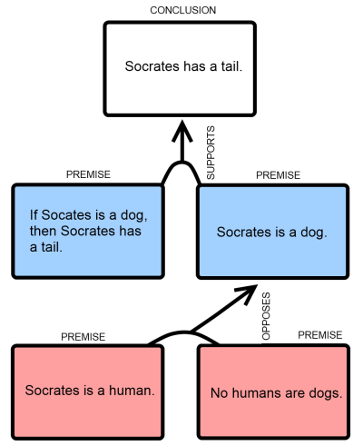 diagramming arguments