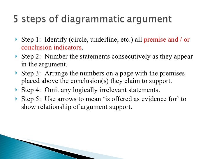 diagramming arguments