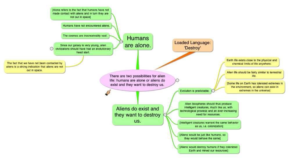 diagramming arguments