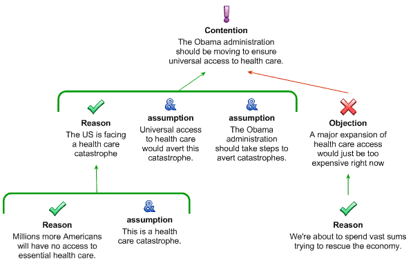 diagramming arguments