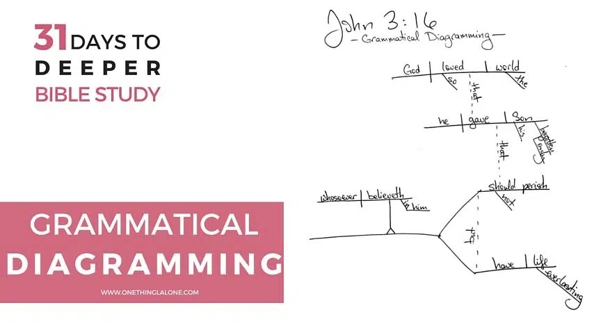 diagramming bible verses