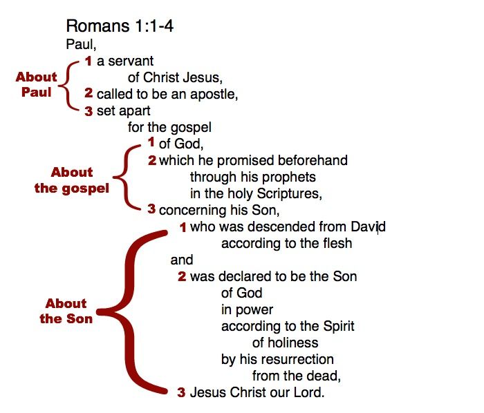 diagramming bible verses