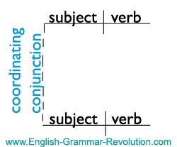 diagramming conjunctions