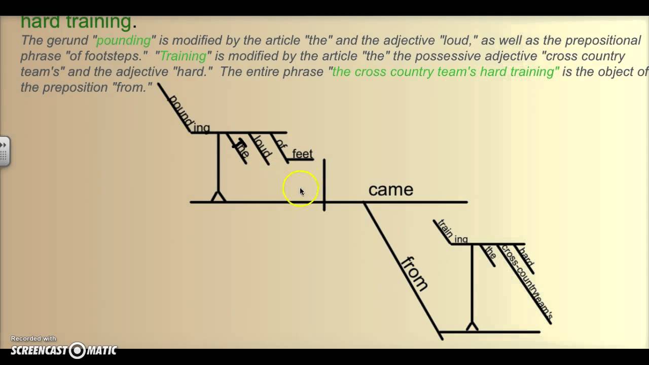 diagramming gerund phrases