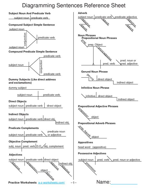 diagramming gerund phrases