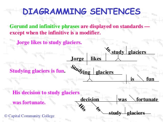 diagramming-infinitives