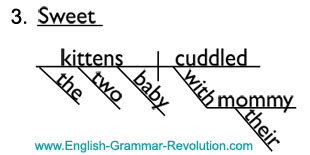 diagramming interjections