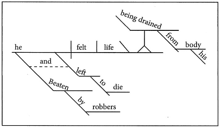 diagramming participial phrases