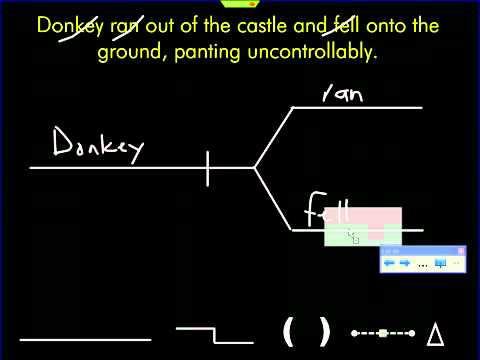 diagramming participial phrases