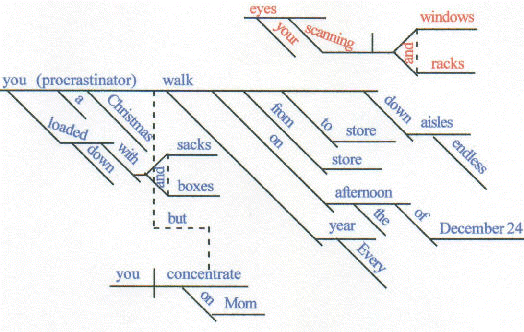 diagramming participial phrases