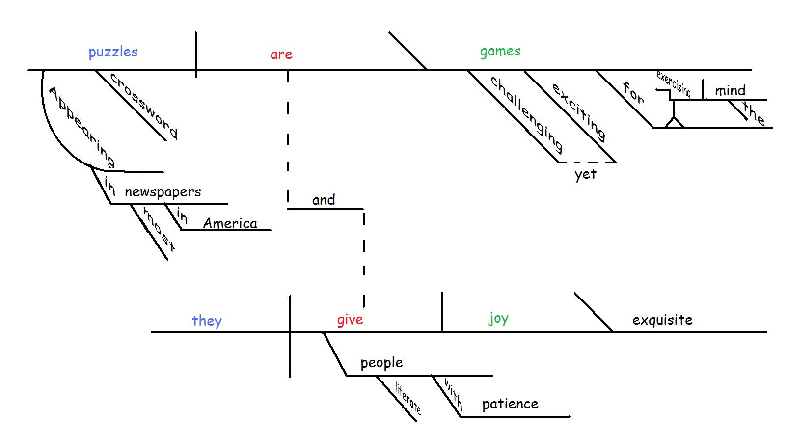 diagramming sentences app