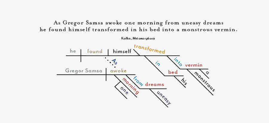 diagramming sentences app