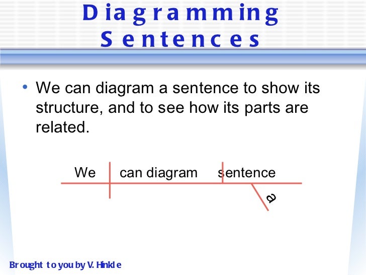 diagramming sentences app