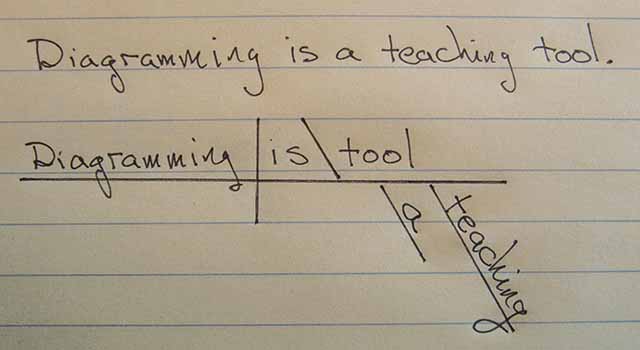 diagramming sentences app