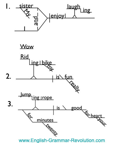 diagramming sentences game