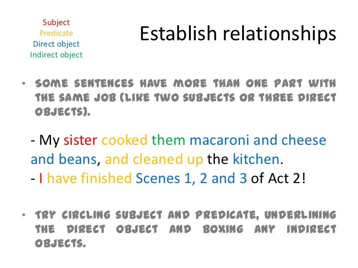 diagramming subjects and predicates